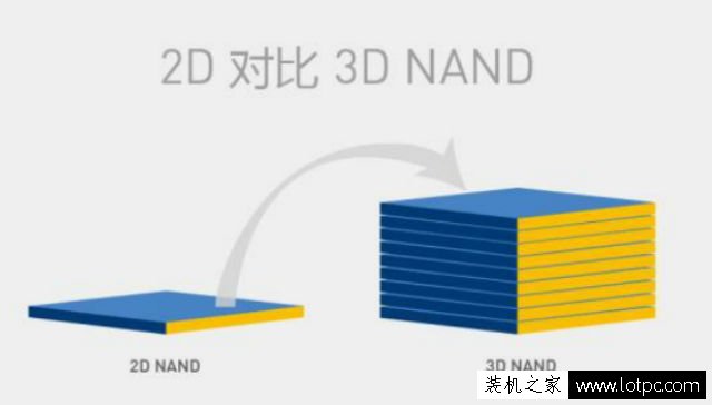 浅显易懂的方式带你了解固态硬盘SLC、MLC、TLC颗粒知识