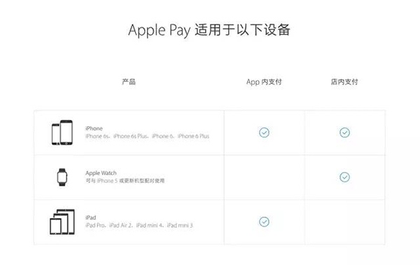 Apple Pay如何使用 Apple Pay添加银行卡/信用卡及支付教程