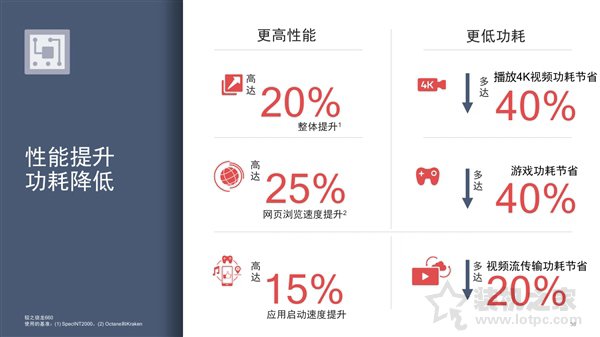 高通骁龙710和660哪个更好？骁龙660和骁龙710区别对比