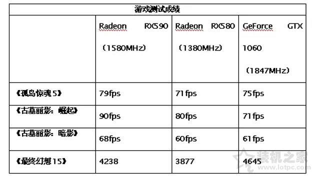 Radeon RX590 8G评测：RX590 8G和GTX1060 6G显卡性能对比测试