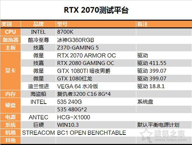 RTX 2070显卡怎么样？RTX 2070对比GTX1080性能测试对比测评