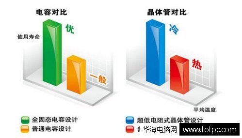 组装电脑就选技嘉GA-B85-HD3大板仅售849元 