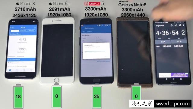 苹果iPhone X续航评测大比拼：完爆iPhone8 Plus和三星Note8！