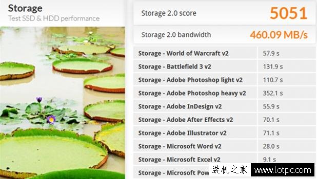 AMD平台硬盘性能性能弱？AMD平台和intel平台硬盘性能对比实测