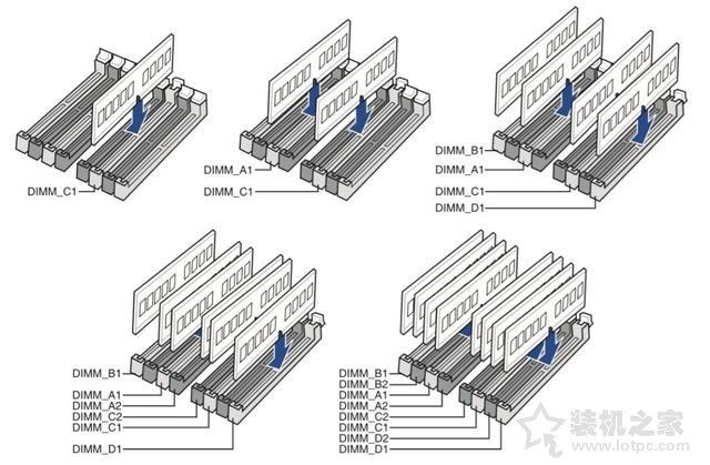 内存如何组建双通道？台式电脑内存组建双通道或四通道图文教程