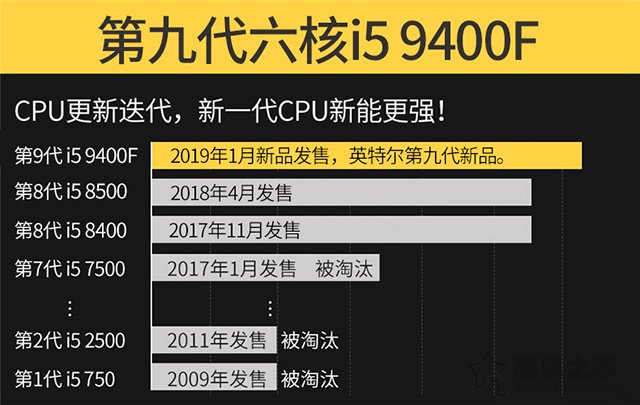 i5 9400F配什么主板好？intel酷睿i5-9400F主板搭配知识及规格详解