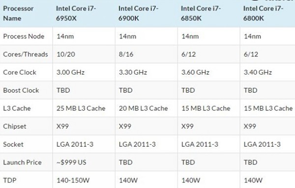 i7-6950X、i7-6900K、i7-6850K和i7-6800K参数