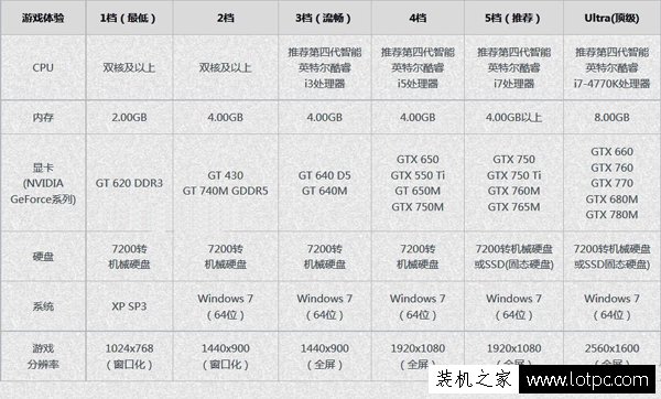 剑灵配置要求