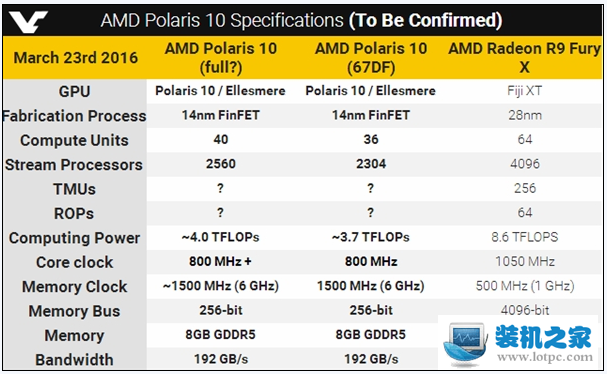 AMD最新GPU核心规格曝光