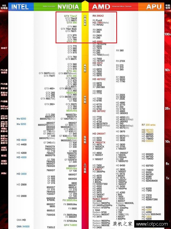 i7-6700k最佳搭配显卡推荐