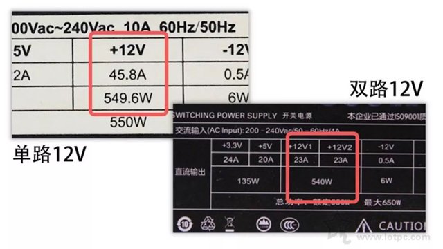 电脑电源铭牌怎么看？台式机电源铭牌知识扫盲 拒绝虚标！