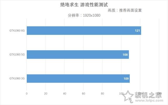 支持DDR4内存/Win7系统 i3-8100配GTX1060主打游戏的电脑配置方案