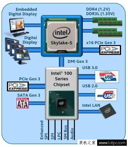 DDR4和DDR3内存有什么不同？带你看内存升级的变化