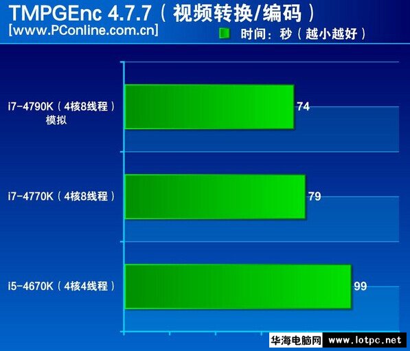 i7-4790K处理器评测