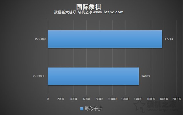 台式机和笔记本CPU性能差多少？台式机CPU和笔记本CPU性能差距对比