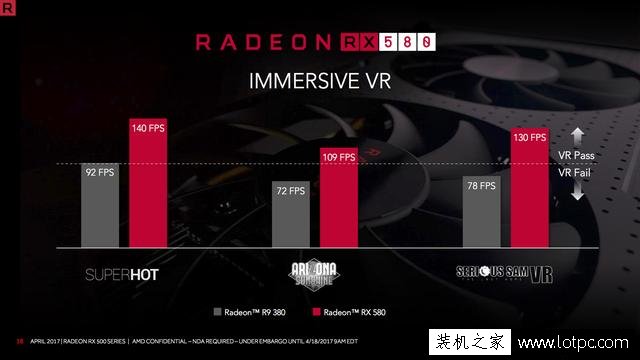 AMD RX580显卡性能如何？AMD RX580对比RX480性能测试评测