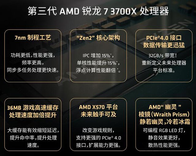 R7 3700X相比R7 2700X性能差距大吗？R7-3700X和2700X区别对比评测