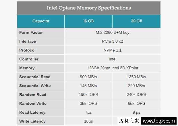 英特尔傲腾内存怎么样？intel傲腾内存优点和缺点你知道吗？