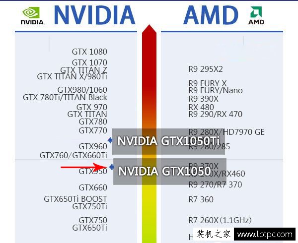 GTX1050配什么CPU好 GTX1050配什么主板适合