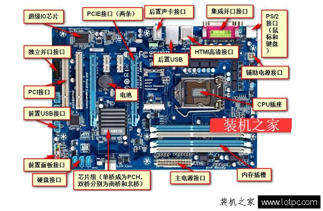 买电脑主板要注意什么问题？DIY攒机选主板要注意事项