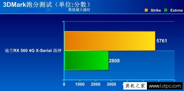 RX560显卡怎么样？AMD Radeon RX 560显卡详细评测