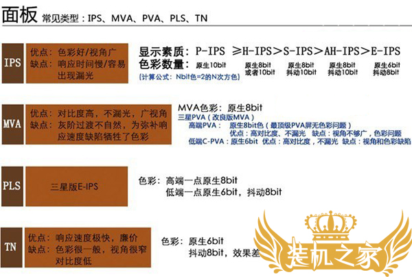 怎么选显示器面板