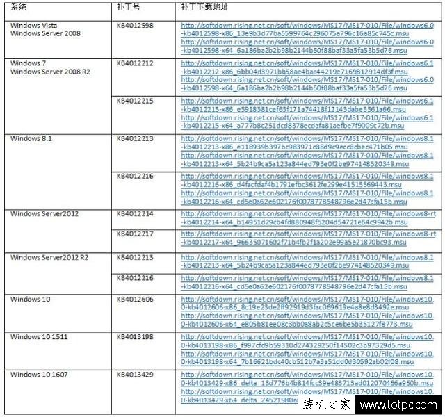 “教你如何防范永恒之蓝（WannaCry）病毒的方法 最全的解决方案