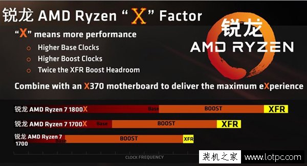 AMD锐龙处理器的XFR技术有什么用？Ryzen xfr 怎么开启？