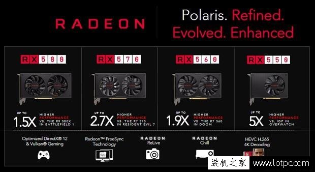 RX580对比RX480显卡性能提升多少？哪一款更值得买？