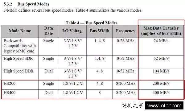 手机参数科普：eMMC 5.1和UFS 2.1区别有多大？