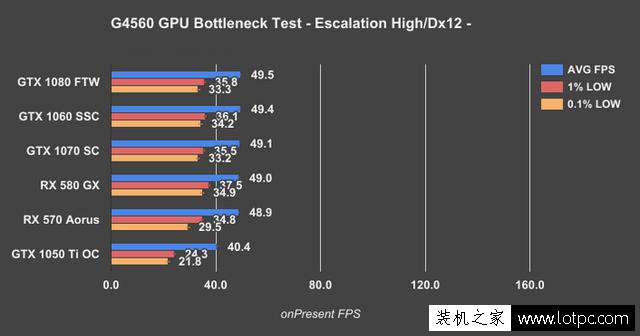 奔腾G4560搭配显卡技巧：intel奔腾G4560搭配什么显卡比较好？