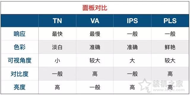 教您如何看显示器参数！电脑显示器常见参数详解,看完秒懂！