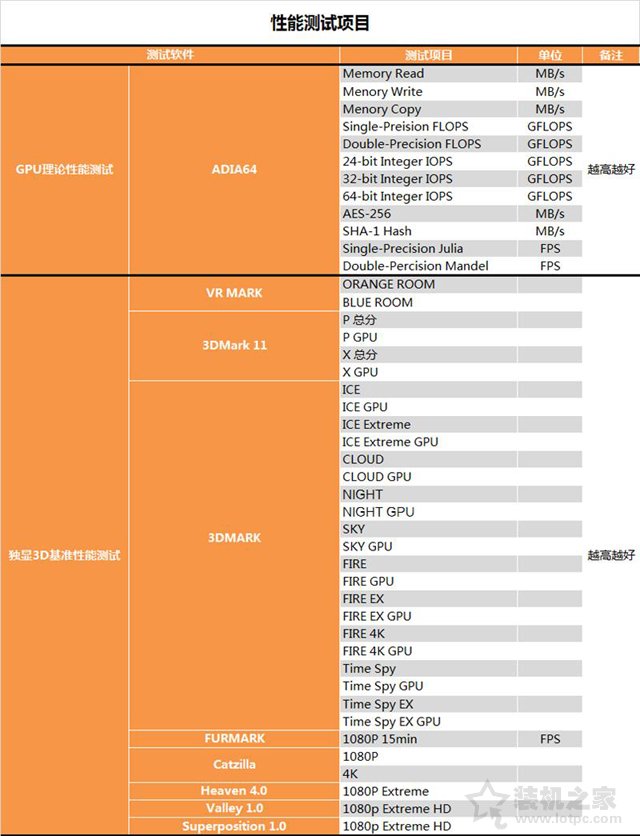 RTX 2070显卡怎么样？RTX 2070对比GTX1080性能测试对比测评