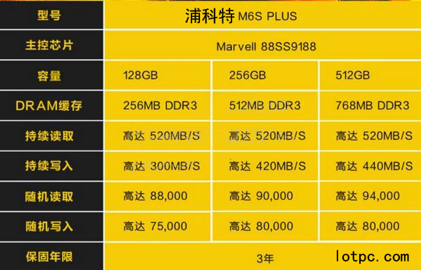 浦科特全新M6S Plus参数