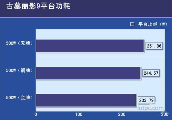 电脑电源80 plus认证有什么用