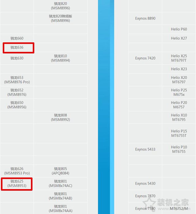 高通骁龙636和625哪个好？骁龙625和骁龙636处理器区别对比评测