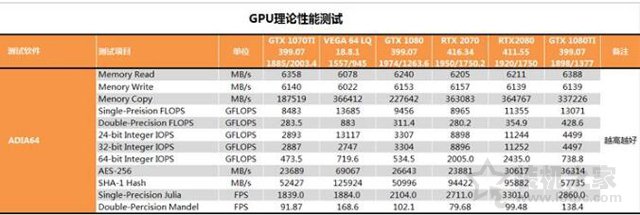 RTX 2070显卡怎么样？RTX 2070对比GTX1080性能测试对比测评