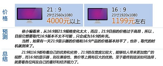 21:9和16:9显示器价格对比