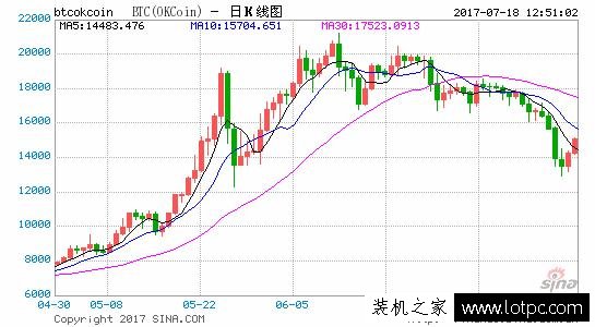 矿难危机出现！目前显卡逐渐恢复正常供货并价格下调