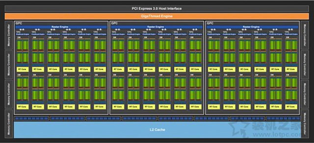 NVIDIA GeForce RTX2070显卡全面评测：成功取代GTX1080