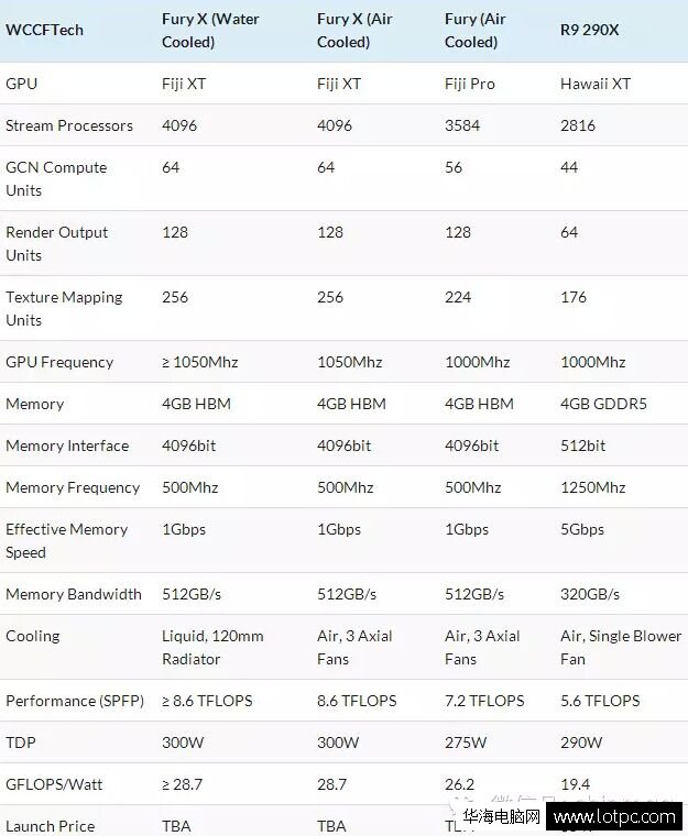AMD