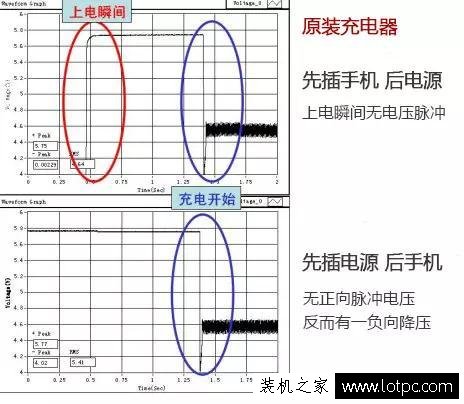 手机充电应该是先插手机还是先插电源？