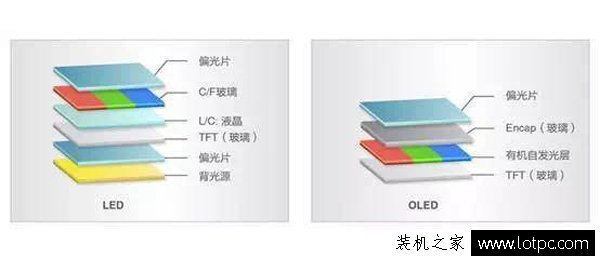 LED和OLED的哪个好？带你了解OLED和LED的区别