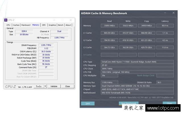 DDR4内存测试：实测内存频率对游戏的影响