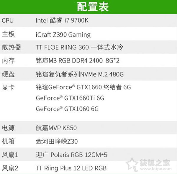 GTX1660显卡评测首发：对比GTX1060、GTX1660Ti性能测试评测