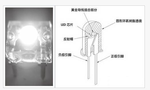 WLED称王，你知道你的笔记本是什么背光吗？