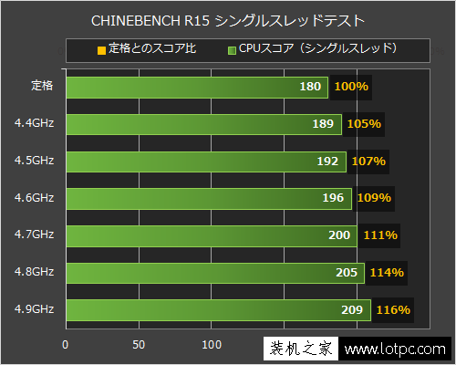 i7-6700k性能如何