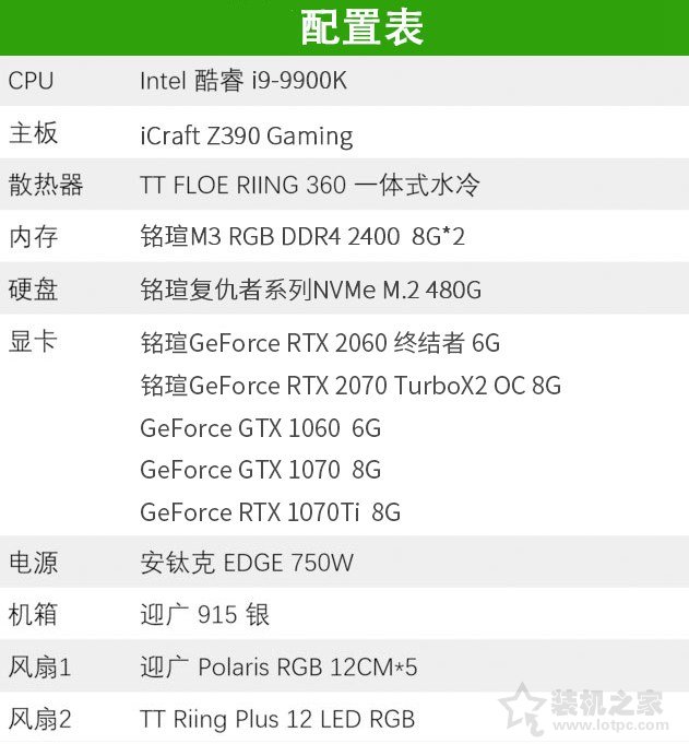 RTX2060 6G显卡评测：RTX2060和GTX1070Ti对比性能测试