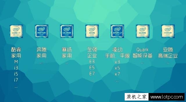 intel处理器知识：Intel CPU型号的后缀字母是什么意思？