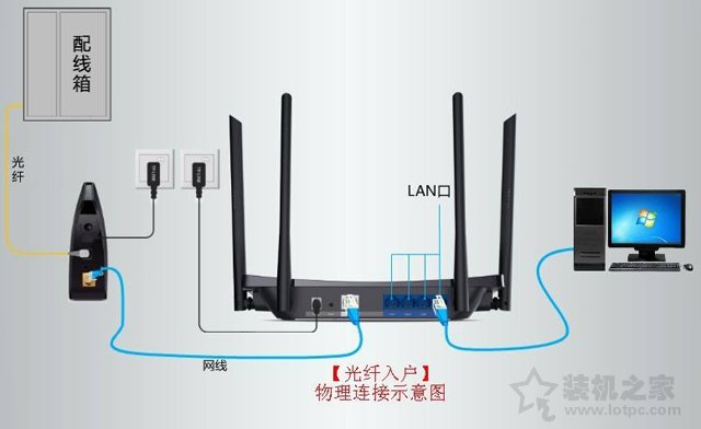 路由器是什么？路由器有什么用？